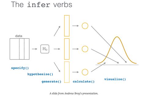 tidyverse infer package